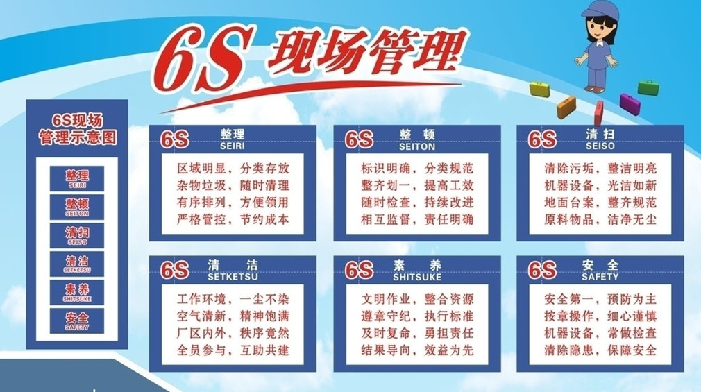 6S现场管理图片