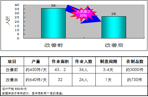 秋田案例实施效果3.png