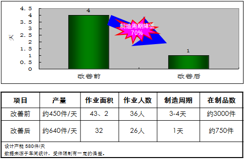 秋田案例实施效果4.png