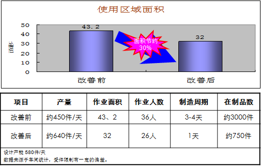 秋田案例实施效果2.png