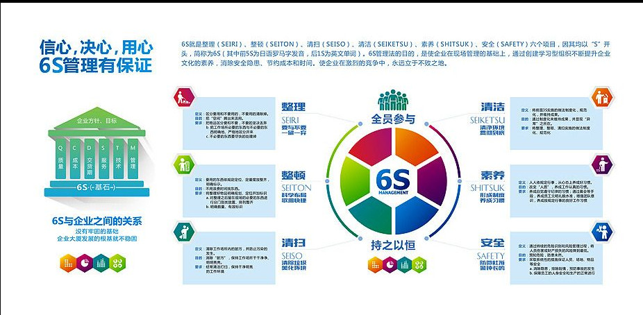 6S咨询图片