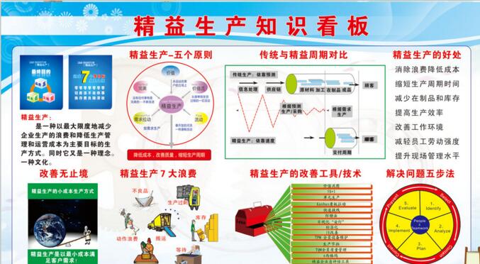 精益生产咨询图片