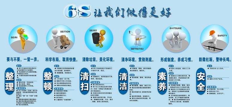 车间现场6S管理培训图片