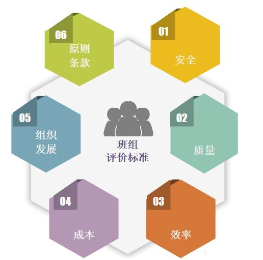佐邦班组评价标准图片.png