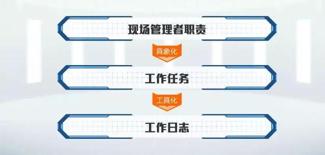 能打硬仗的现场管理队伍,是企业有序复工复产的保障 能打硬仗的现场管理队伍,是企业有序复工复产的保障