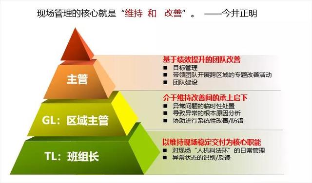 能打硬仗的现场管理队伍,是企业有序复工复产的保障 能打硬仗的现场管理队伍,是企业有序复工复产的保障