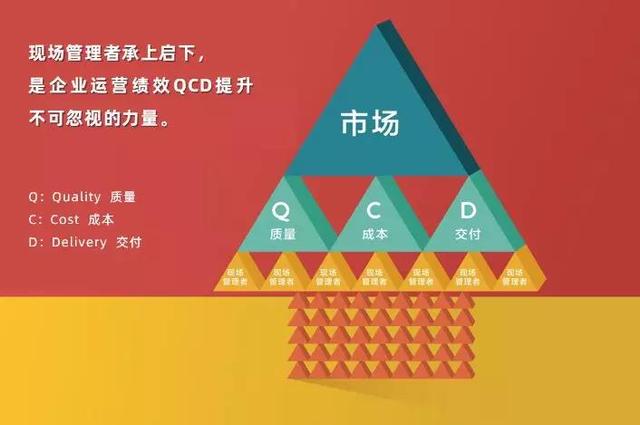 能打硬仗的现场管理队伍,是企业有序复工复产的保障 能打硬仗的现场管理队伍,是企业有序复工复产的保障